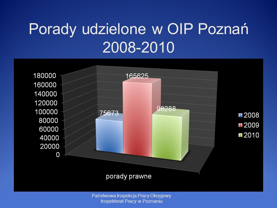 Dzia Alno Kontrolno Nadzorcza Ppt Pobierz